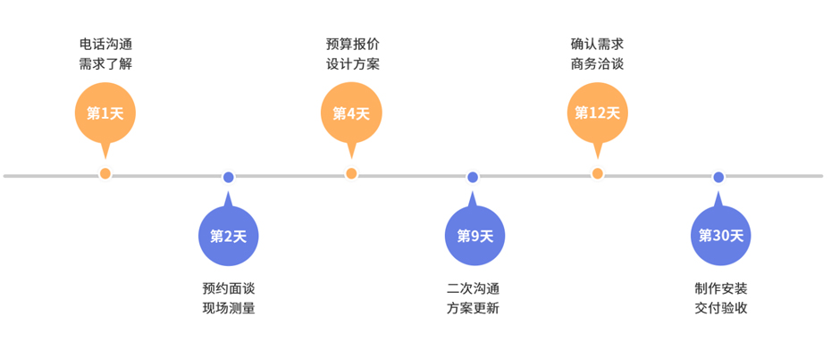 万级模块化洁净室合作流程图.jpg