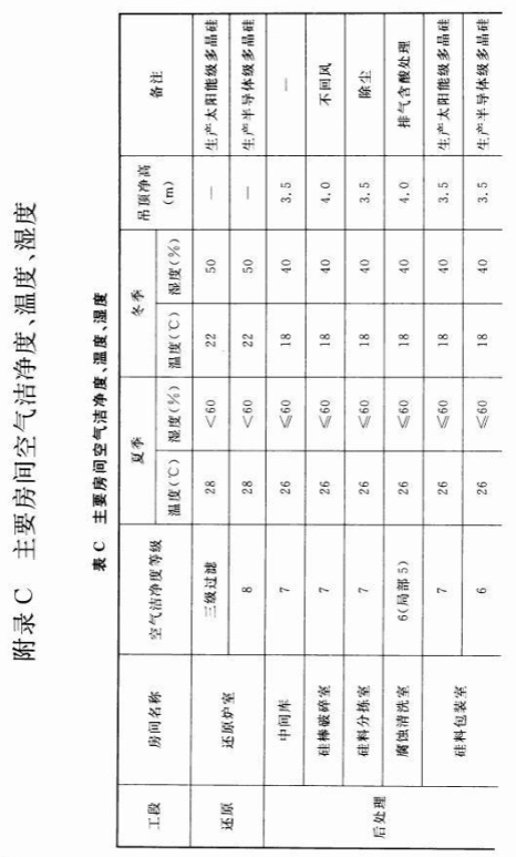 多晶硅洁净室