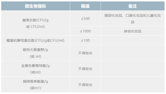 化妆品洁净室，化妆品生产车间